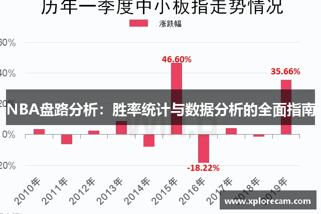 NBA盘路分析：胜率统计与数据分析的全面指南