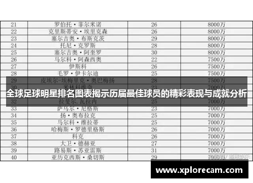 全球足球明星排名图表揭示历届最佳球员的精彩表现与成就分析